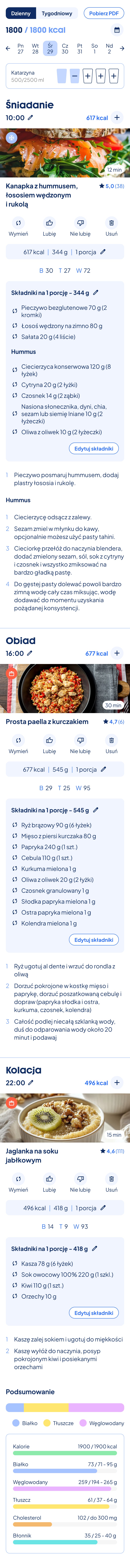 Przykładowy jadłospis diety Bezglutenowa