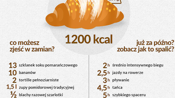 Rogal świętomarciński w liczbach - INFOGRAFIKA