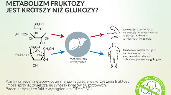 kupuję bez syropu glukozowo - fruktozowego